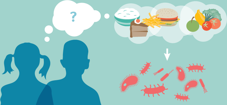 Spektrum autyzmu – terapie&nbsp;dietą