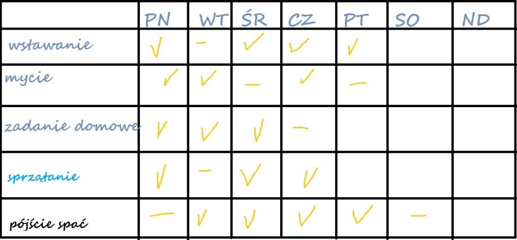 Harmonogram – wzmocnienia