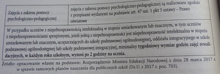 Ramowy plan nauczania dla uczniów z niepełnosprawnością intelektualną w
