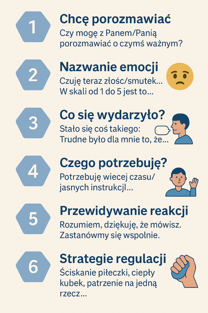 6️⃣ Jak rozmawiać o emocjach z dorosłymi – nauczycielem, rodzicem,&nbsp;terapeutą